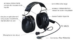 casque antibruit pour motorola